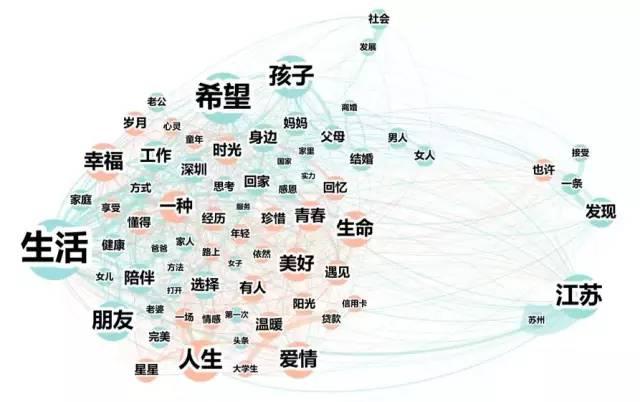 复旦报告:70后度过中年危机?80后重视家庭?90后压力空前?